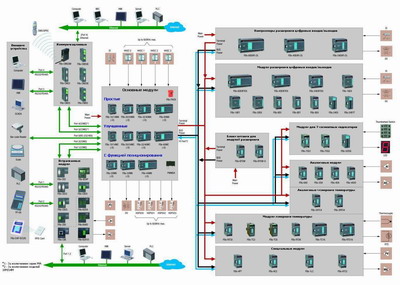 ������� ����������� ����������� Fatek FBs